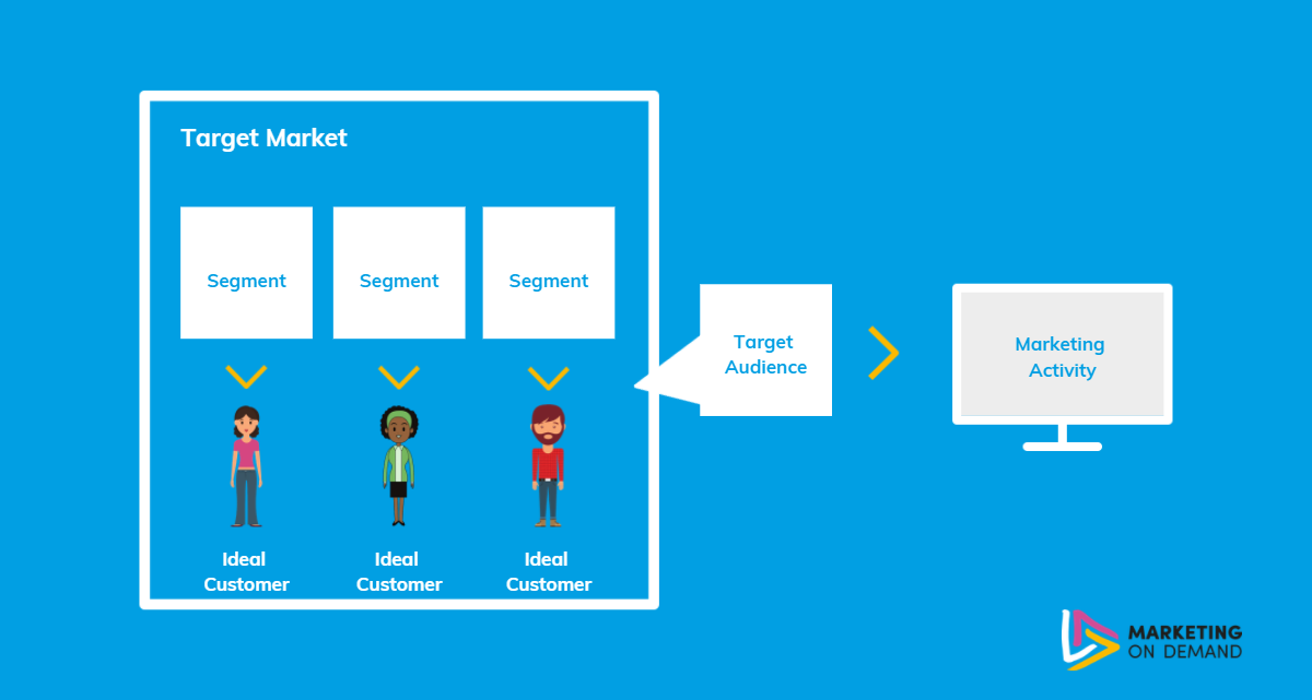 customer targeting infographic to target your ideal customer